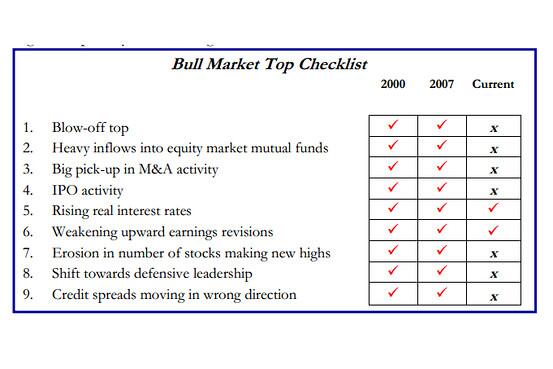 Bull Market Checklist