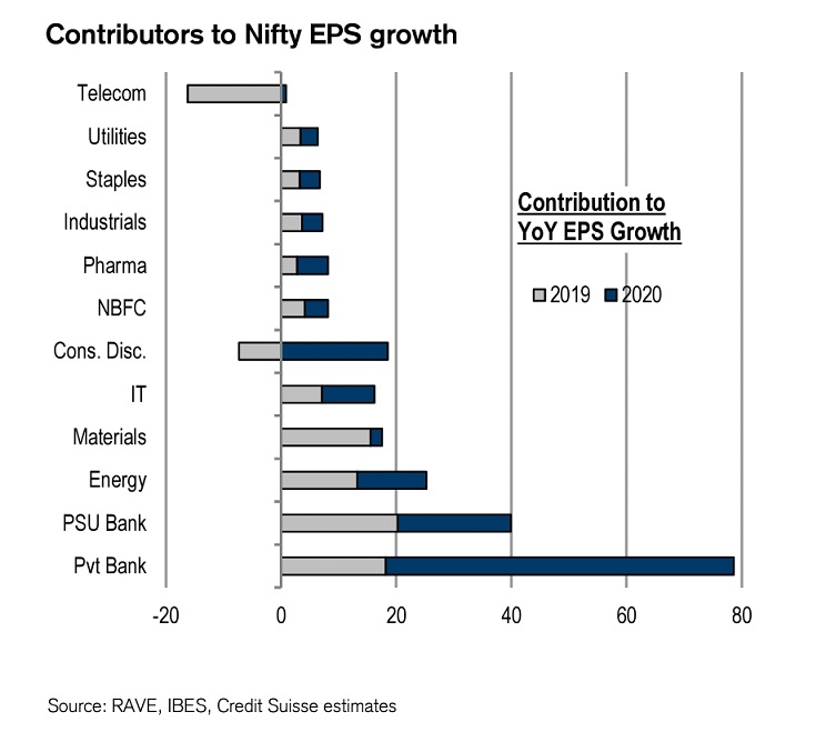 Nifty Eps Growth Chart