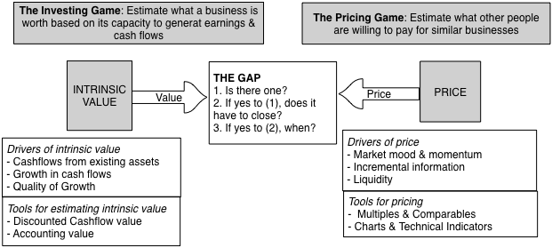 price-vs-value-really-simple-picture