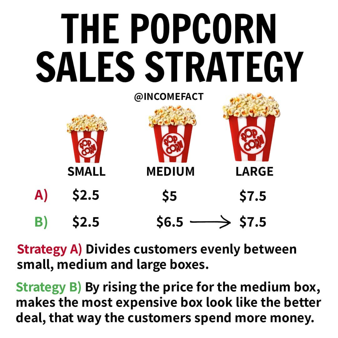 business plan of popcorn