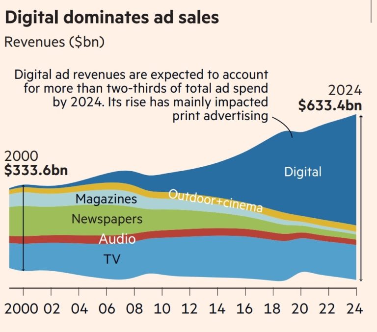 Mega Trend Digital Ad Sales Alpha Ideas