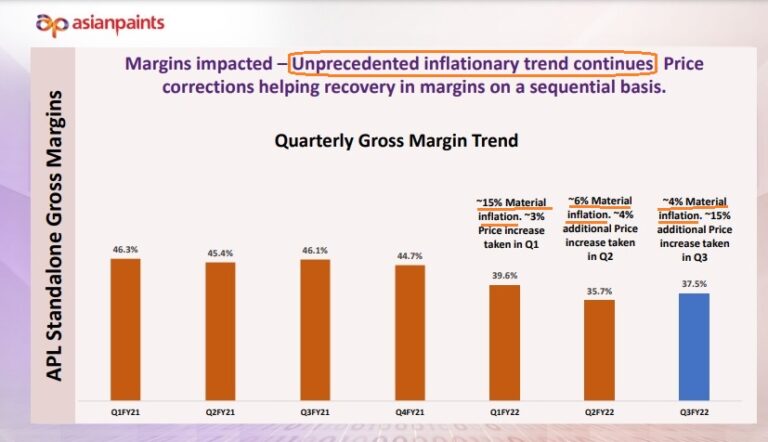 Asian Paints Unprecedented Inflation Alpha Ideas