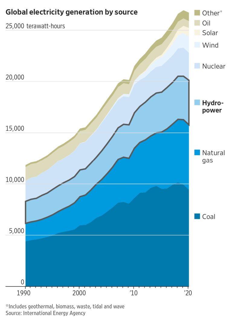 No Alternative to Coal Alpha Ideas