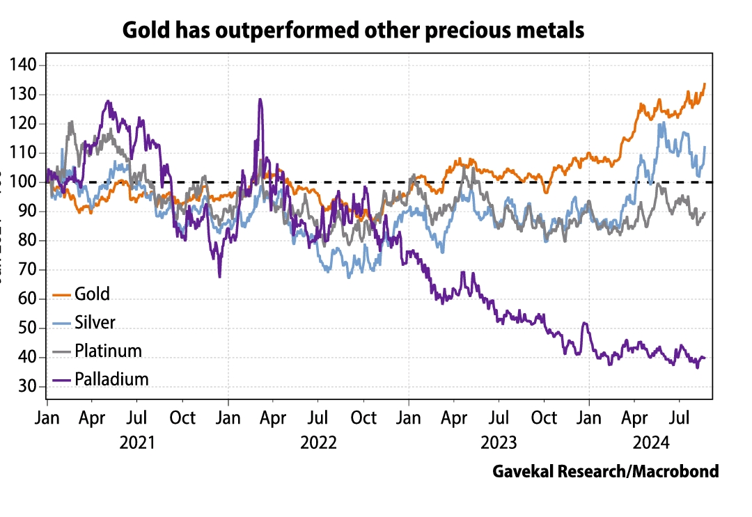 Chart Precious Metals Alpha Ideas Chart Precious Metals Alpha Ideas