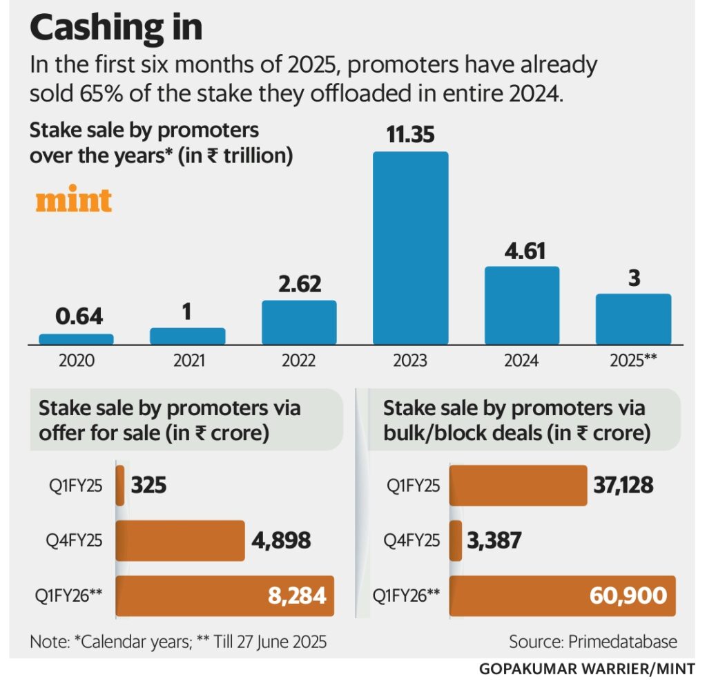 Alpha Ideas Investment Blog For The Indian Markets
