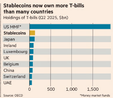 The rise of stablecoins
