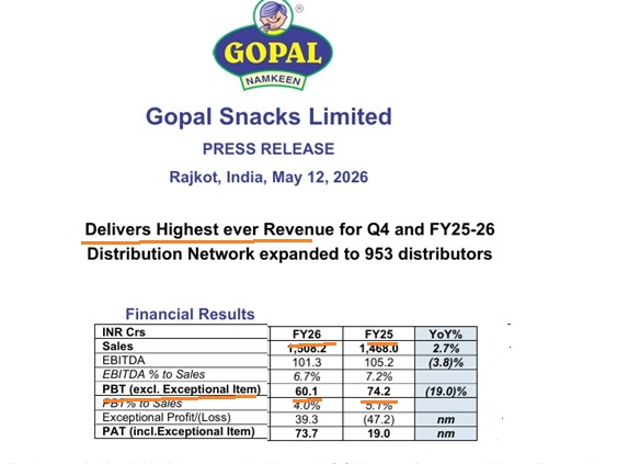 Gopal: Than Than Gopal