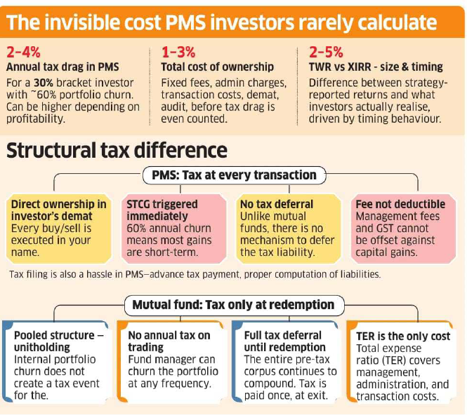 The Invisible Costs of PMS