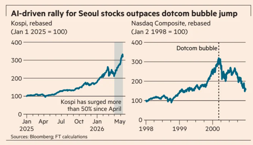 K-Pop