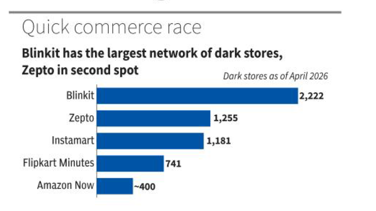 Dark Store Lore