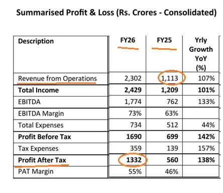MCX: What a Bumper Year looks like