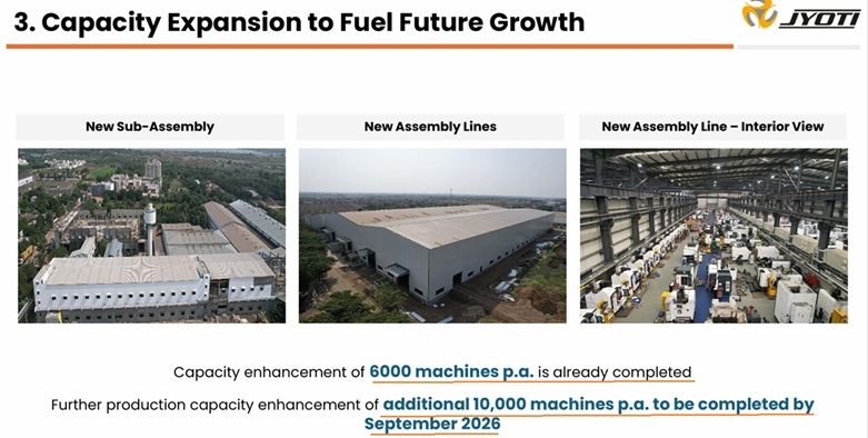 Jyoti CNC: 10,000 More