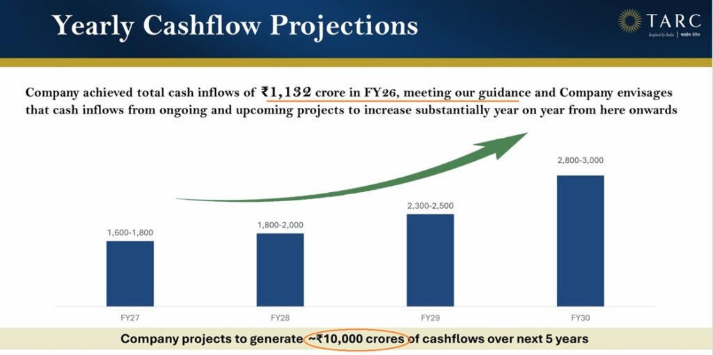 TARC: Cash Flowing