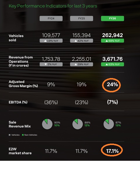Ather: Accelerating Ahead