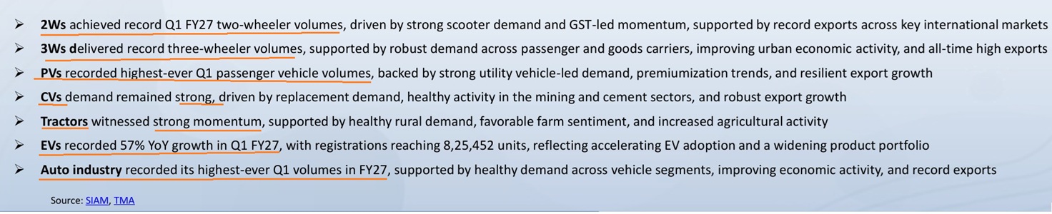 Q1FY2027 – Auto Record