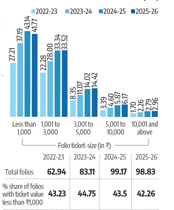 India’s SIP Book