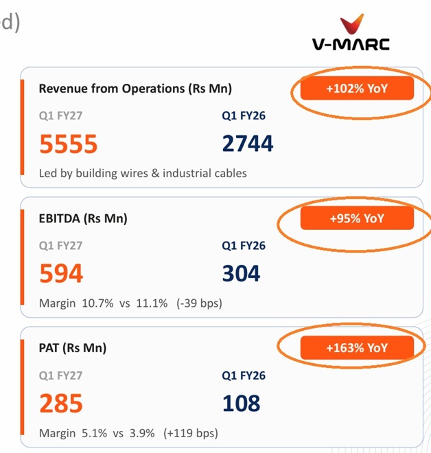 V-Marc: Full Marks