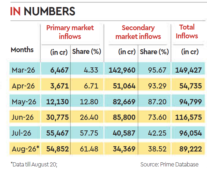 IPO Attraction