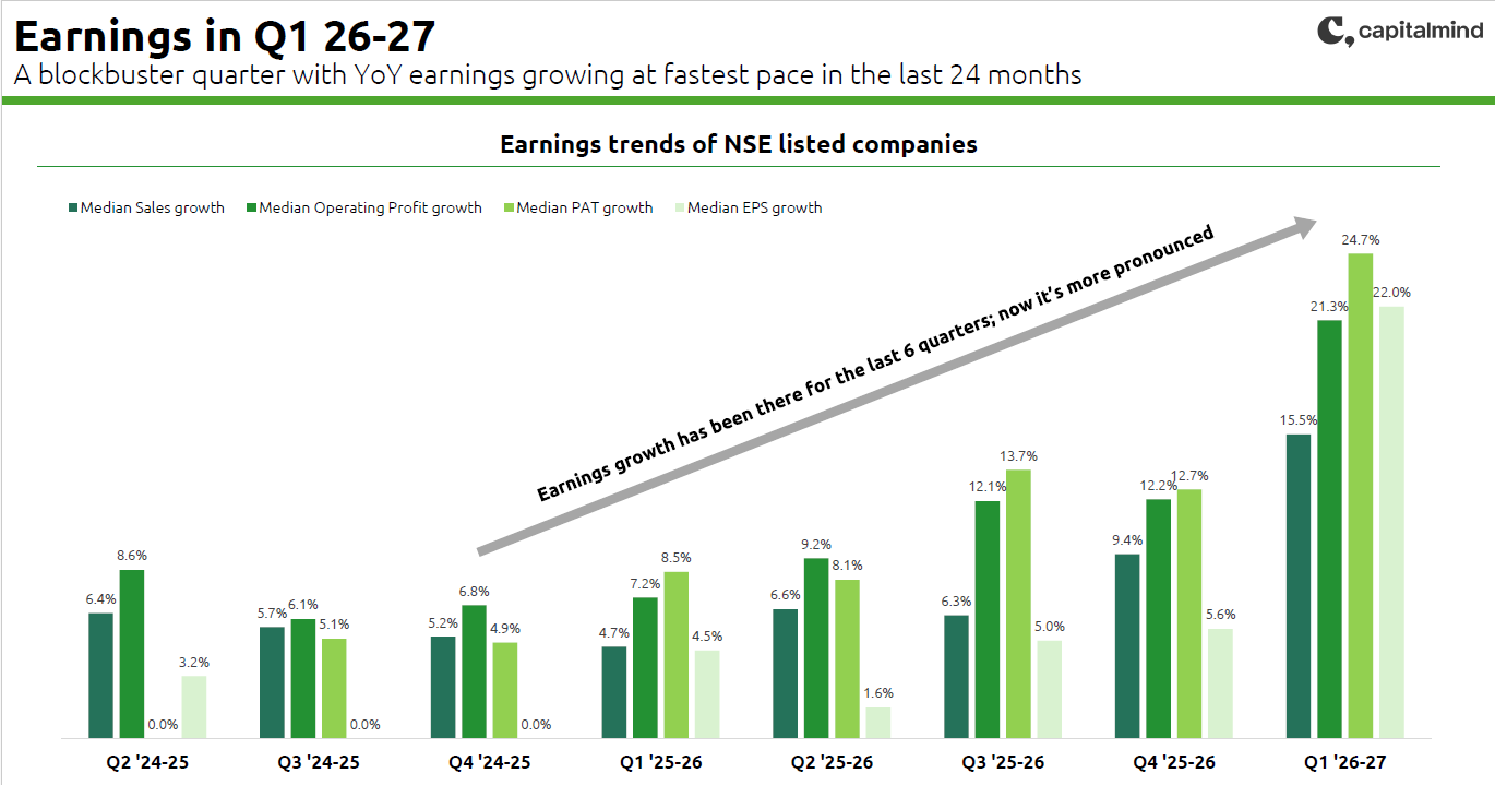 Blockbuster Q1 FY27