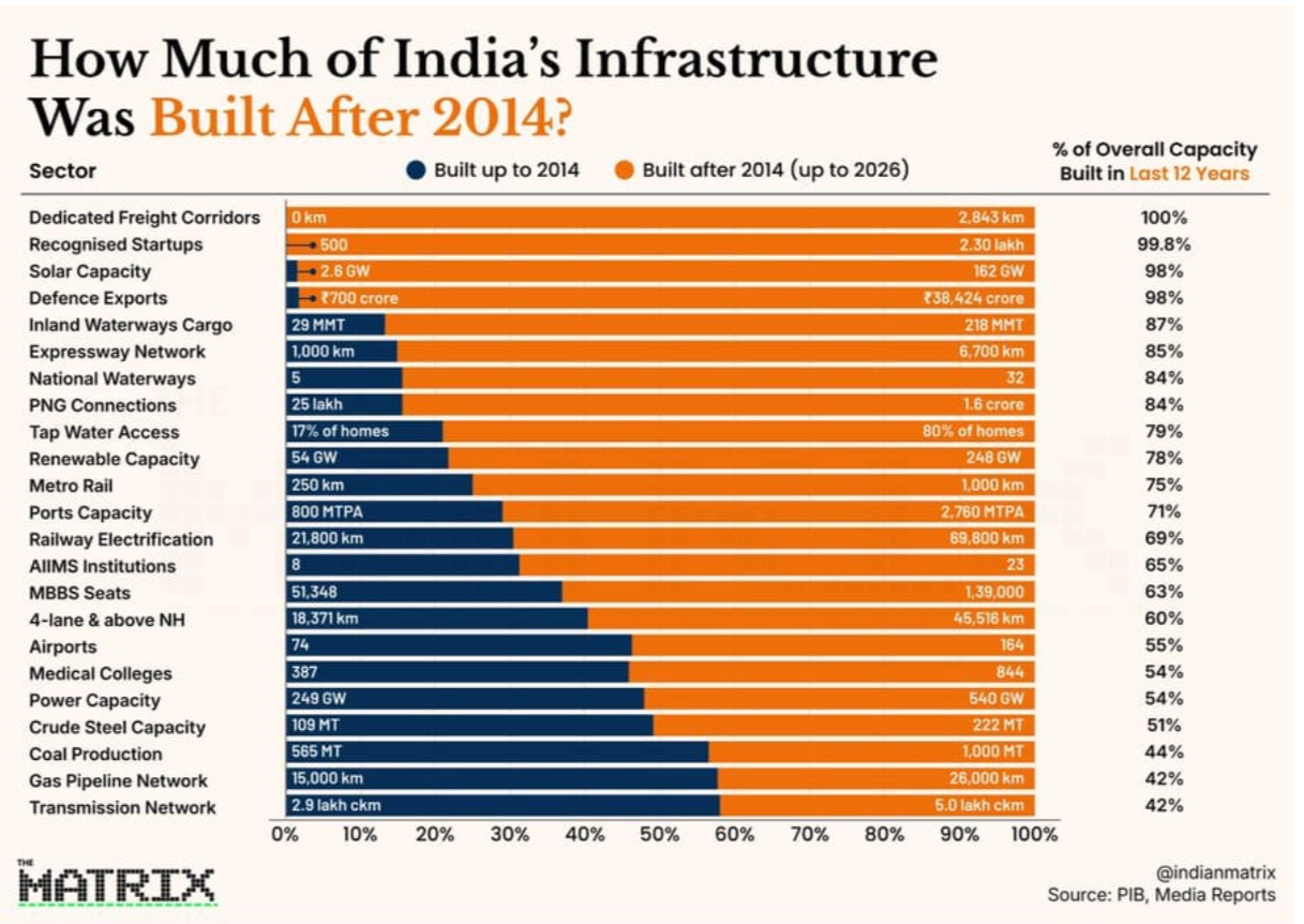 Much After Modi