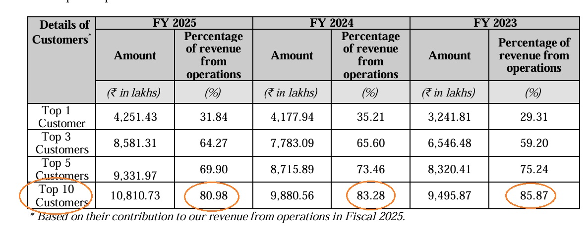 Pooja: 80-10 Ratio