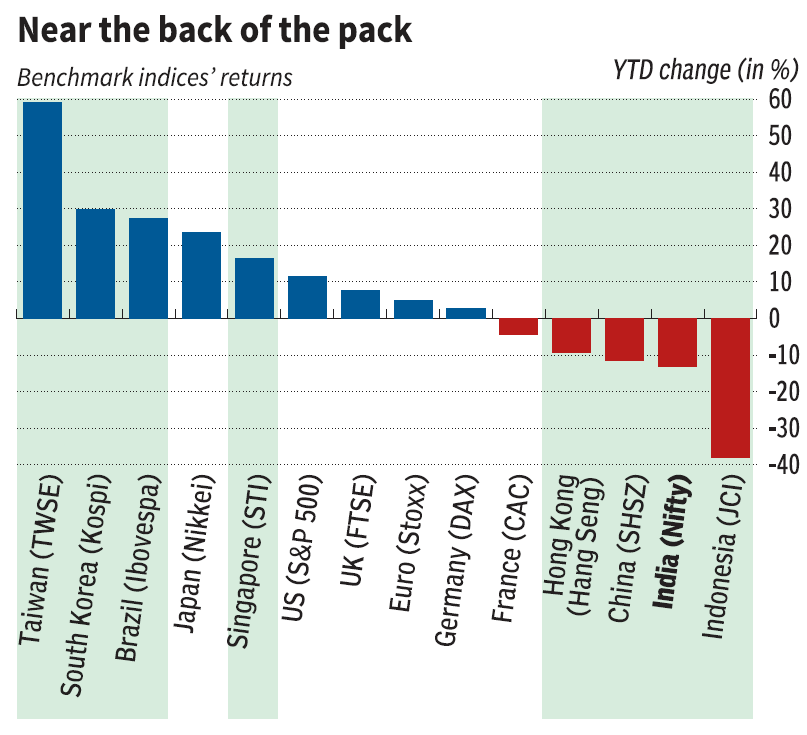 Back of the Pack