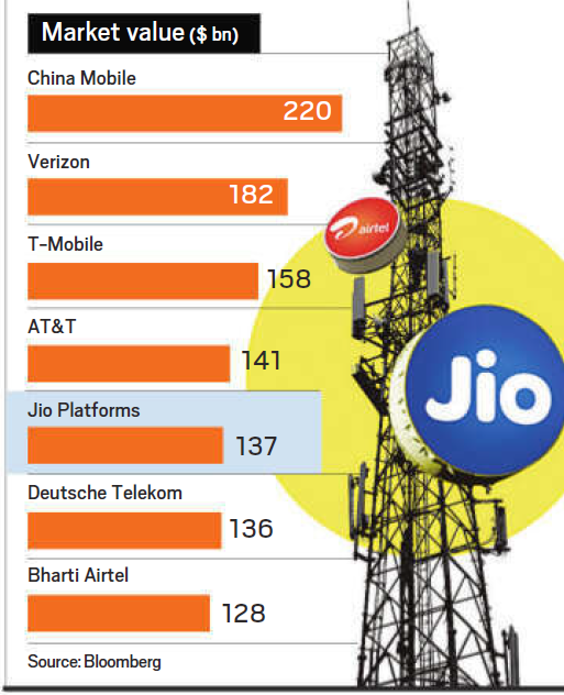 Most Valuable Telcos