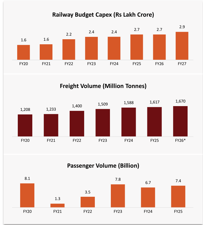 The Railways Opportunity